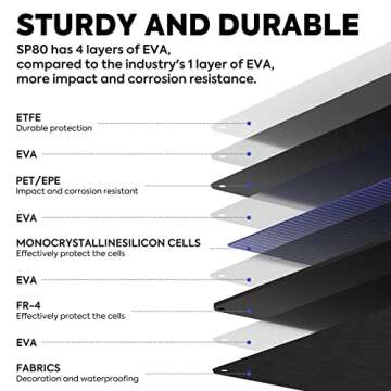 ICECO SP80 Portable Solar Panels 80W, High-Efficiency Monocrystalline Solar Panel, Foldable Solar Charger with Adjustable Kickstand, Waterproof IP67 for Outdoor, Camping, RV and Emergency Backup