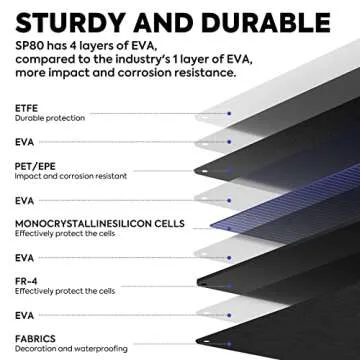 ICECO SP80 Portable Solar Panels 80W, High-Efficiency Monocrystalline Solar Panel, Foldable Solar Charger with Adjustable Kickstand, Waterproof IP67 for Outdoor, Camping, RV and Emergency Backup