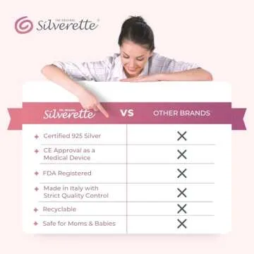 SILVERETTE The Original Silver Nursing Cups, Nipple Covers for Breastfeeding, XL