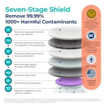 Bluevua RO100ROPOT-Lite(UV) Reverse Osmosis System Countertop Water Filter, 7-Stage Purification with UV and Remineralization, TDS & Filter Life Monitoring, Portable Water Purifier, White