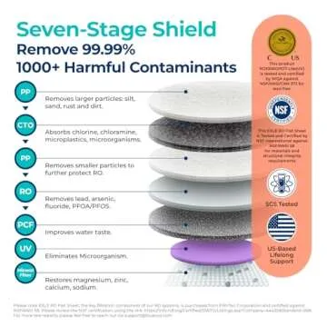 Bluevua RO100ROPOT-Lite(UV) Reverse Osmosis System Countertop Water Filter, 7-Stage Purification with UV and Remineralization, TDS & Filter Life Monitoring, Portable Water Purifier, White