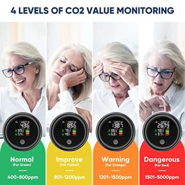 Mini CO2 Detector, Aiment 3-in-1 Lightweight Portable Carbon Dioxide Detector Air Quality Monitor Temperature Humidity Air Analyzer Digital CO2 Meter for Home Indoor Travel, Battery Powered
