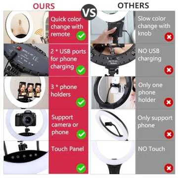 EOTO LIGHT 19 inch LED Ring Light with Tripod Stand, Ring Light with Touch Panel for Makeup Studio Portrait YouTube Vlog Video Shooting with Remote Controller, CRI>97