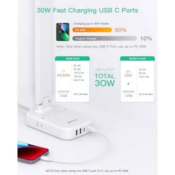 Power Strip with LED Desk Lamp, PD 30W Touch Desk Lamps, 4 Outlets 4 USB Ports(2 USB C) Small Desk Lamp 5FT Extension Cord Table Lamp for Home Office College Dorm Room Essentials Bedroom Bedside Study