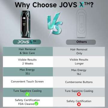 JOVS Laser Hair Removal, 37°F Painless Hair Removal Device with Sapphire Ice-Cooling, 3 in 1 Hair Removal & Skin Rejuvenation for Women and Men, 8 Modes Skin Care for Whole Body, Touch Screen
