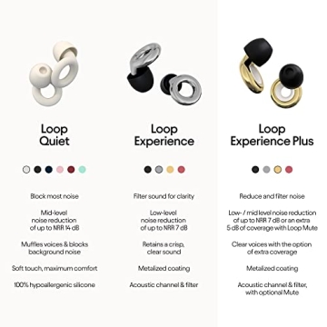 Loop Experience Plus Earplugs - Stylish Hearing Protection