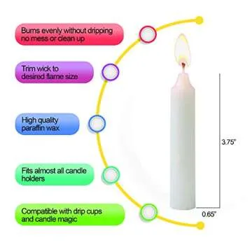 Jerusalem Candles Shabbat Candles - Traditional Shabbos Candles - 3 Hour - 1-Pack x 72 Count