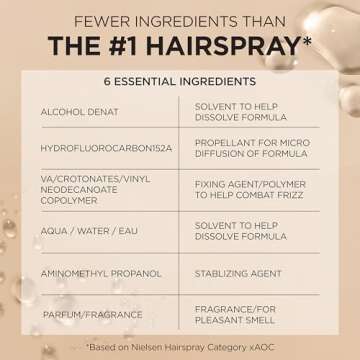 L'Oreal Paris Elnett Satin Extra Strong Hold Color Treated Classic Hairspray, 11 oz