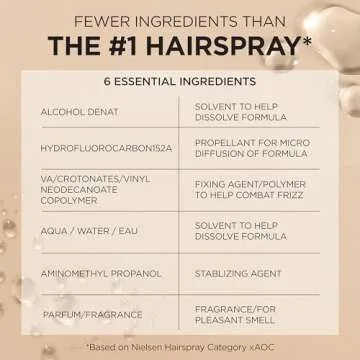 L'Oreal Paris Elnett Satin Extra Strong Hold Color Treated Classic Hairspray, 11 oz