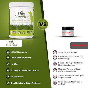 Dog Greens Superfood Multivitamin Powder - Dog Vitamins and Supplements, Organic Kelp, Spirulina, Sea Moss for Homemade Food, Kibble and Raw Meals, Energy, Immune, Joint & Skin Support for All Ages