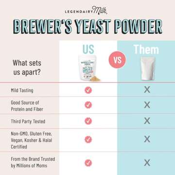 Legendairy Milk Brewer's Yeast Powder for Lactation Cookies (16oz) - Increase Breast Milk Supply - Debittered, Unflavored, Non-GMO & Gluten Free Lactation Supplement for Breastfeeding Support