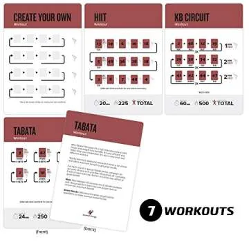 NewMe Kettlebell Workout Cards for Home or Gym