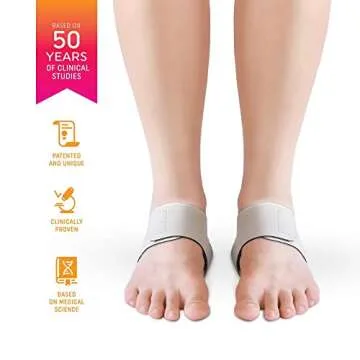 Heel That Pain Wraps - Proven Relief for Heel Pain