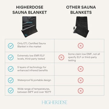 HigherDOSE Infrared Sauna Blanket for Home Detox & Relaxation