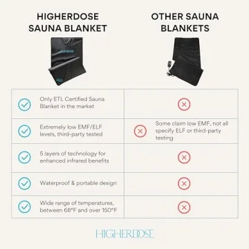 HigherDOSE Infrared Sauna Blanket for Home Detox & Relaxation