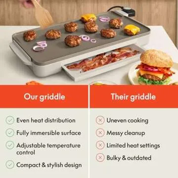 bella 10" x 20" Electric Griddle with Warming Tray, EverGood™ Ceramic Nonstick Coating & Removable Temperature Probe, Dishwasher-Safe Drip Tray & Cool Touch Handles, 1500 Watt, Oatmilk