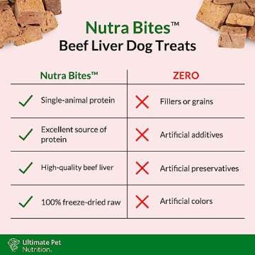 ULTIMATE PET NUTRITION Nutra Bites Freeze Dried Raw Single Ingredient Treats for Dogs, 4 Ounces, Bison Liver, Beef Liver, Chicken Liver (Beef Liver)