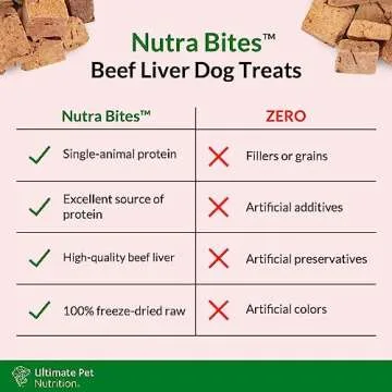 ULTIMATE PET NUTRITION Nutra Bites Freeze Dried Raw Single Ingredient Treats for Dogs, 4 Ounces, Bison Liver, Beef Liver, Chicken Liver (Beef Liver)