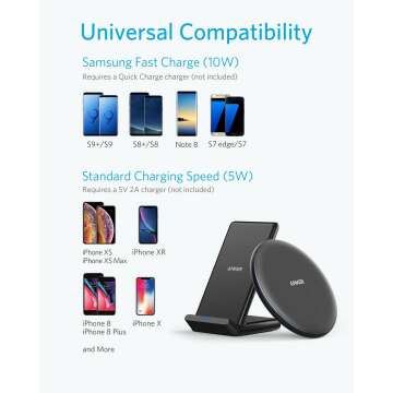 Anker Wireless Chargers Bundle for Fast Charging