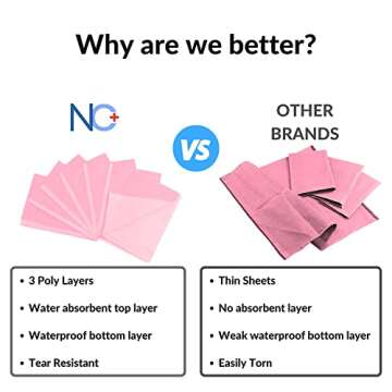 Pink Dental Bibs Disposable Pack - 125 Waterproof Dentist Bibs