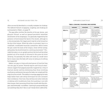 Your Baby Can Self-Feed, Too: Adapted Baby-Led Weaning for Children with Developmental Delays or Other Feeding Challenges (The Authoritative Baby-Led Weaning Series)