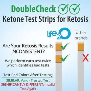 life2O DoubleCheck ✓✓ Ketone Test Strips 180ct, 50x More Dependable Keto Test, Ketosis Test Stri...