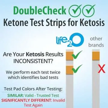 life2O DoubleCheck ✓✓ Ketone Test Strips 180ct, 50x More Dependable Keto Test, Ketosis Test Stri...