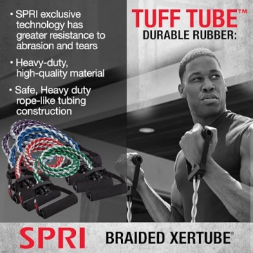 SPRI Braided Resistance Bands – Durable Workout Gear