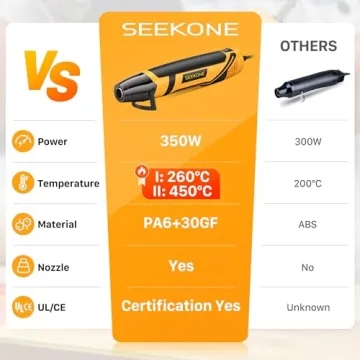 SEEKONE Mini Heat Gun 350W for Crafting & DIY Projects