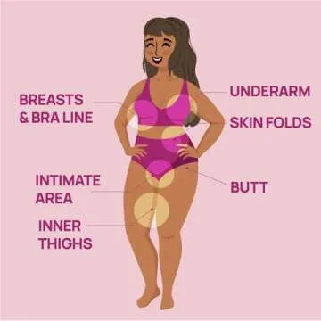 HAPPY CURVES Comfort Cream Deodorant for Women: Aluminum-Free Lotion Powder for Under Breast, Body & Private Parts - Anti Chafing Cream 3.4 oz.(2 Pack, Fragrance-Free)