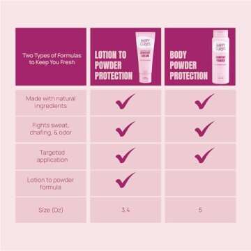 HAPPY CURVES Comfort Cream Deodorant for Women: Aluminum-Free Lotion Powder for Under Breast, Body & Private Parts - Anti Chafing Cream 3.4 oz.(2 Pack, Fragrance-Free)