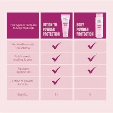 HAPPY CURVES Comfort Cream Deodorant for Women: Aluminum-Free Lotion Powder for Under Breast, Body & Private Parts - Anti Chafing Cream 3.4 oz.(2 Pack, Fragrance-Free)
