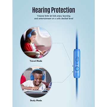VotYoung Kids Headphones with Microphone for School, Wired Headphones Over Ear with 85/94dB Volume Limit, Girls Boys Headphones for Kids with Sharing Jack, Stereo Headset for iPad/Fire Tablet/Travel