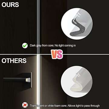 Kerf Weather Stripping Door Seal - 40 Feet of Durable Light Blockage