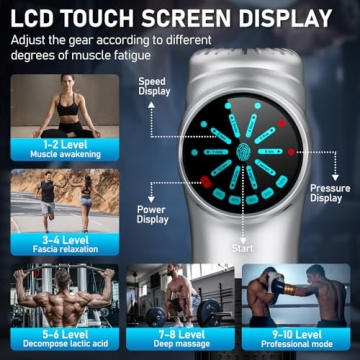 RAEMAO Massage Gun for Deep Tissue Relief and Recovery