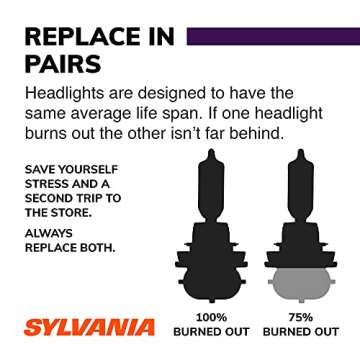 SYLVANIA - H11 XtraVision - High Performance Halogen Headlight Bulb, High Beam, Low Beam and Fog Rep...