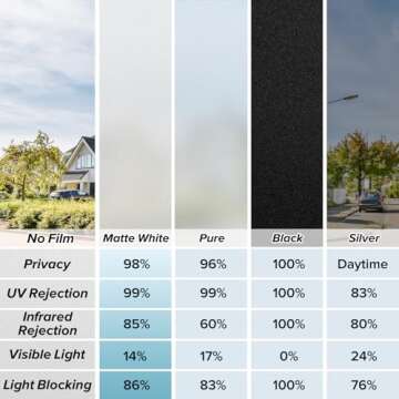 rabbitgoo Privacy Window Film for Home and Bathroom