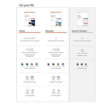 Microsoft Office 365 Personal | 1-year subscription, 1 user, PC/Mac Key Card