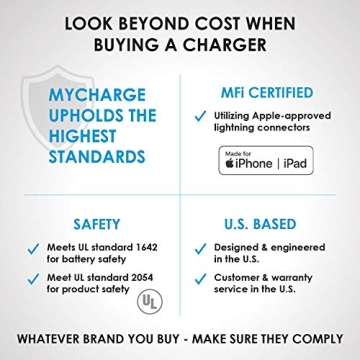 myCharge HubMax 10050mAh Fast Portable Charger Universal