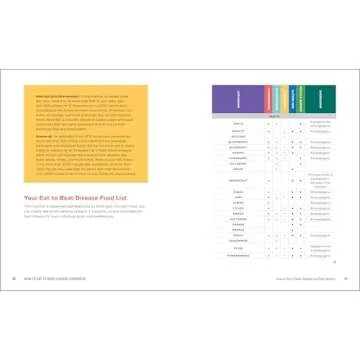 How to Eat to Beat Disease Cookbook: 75 Healthy Recipes to Protect Your Well-Being