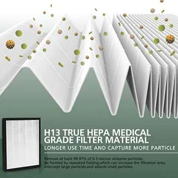 HEPA and Carbon Replacement Filters for LEVOIT Air Purifiers