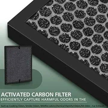 HEPA and Carbon Replacement Filters for LEVOIT Air Purifiers
