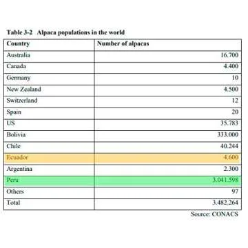 Authentic Alpaca Throw Blanket - Coziness Guaranteed by Alpaca’s Best Natural Thermal Management [Never Too Warm or Too Cold ] - Premium Quality [ Southwest Design ] - Blue Combo