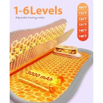 FSA HSA Eligible Heating Pad, Portable Cordless Menstrual Heating Pad with 6 Heat Levels and 6 Massage Modes, Heating Pad for Period Cramps, Back Pain 3s Fast Heating Gift for Women and Girl(Purple)