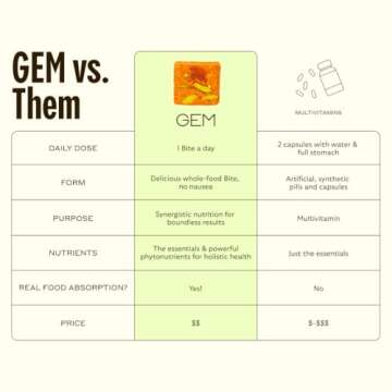 GEM Daily Multivitamin for Women & Men, Supports Gut, Skin, Brain, Bone, & Immunity, with Folic Acid, Vitamin D, zinc, Vitamin B, K, Folate, 20+ Vitamins & Minerals (Citrus Ginger, 28 Servings)