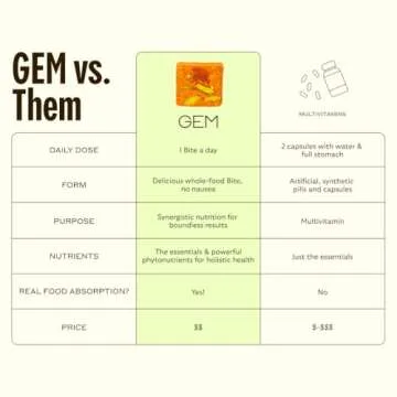 GEM Daily Multivitamin for Women & Men, Supports Gut, Skin, Brain, Bone, & Immunity, with Folic Acid, Vitamin D, zinc, Vitamin B, K, Folate, 20+ Vitamins & Minerals (Citrus Ginger, 28 Servings)