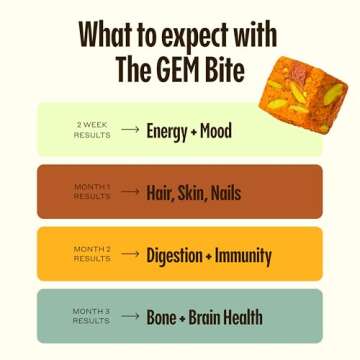 GEM Daily Multivitamin for Women & Men, Supports Gut, Skin, Brain, Bone, & Immunity, with Folic Acid, Vitamin D, zinc, Vitamin B, K, Folate, 20+ Vitamins & Minerals (Citrus Ginger, 28 Servings)