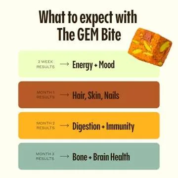 GEM Daily Multivitamin for Women & Men, Supports Gut, Skin, Brain, Bone, & Immunity, with Folic Acid, Vitamin D, zinc, Vitamin B, K, Folate, 20+ Vitamins & Minerals (Citrus Ginger, 28 Servings)