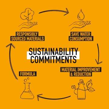 Goldwell TameFrizz Smoothing Lotion 150ml