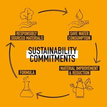 Goldwell TameFrizz Smoothing Lotion 150ml